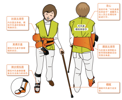 半身麻痹模拟体验装置