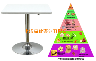 哺乳期膳食宝塔食物模型